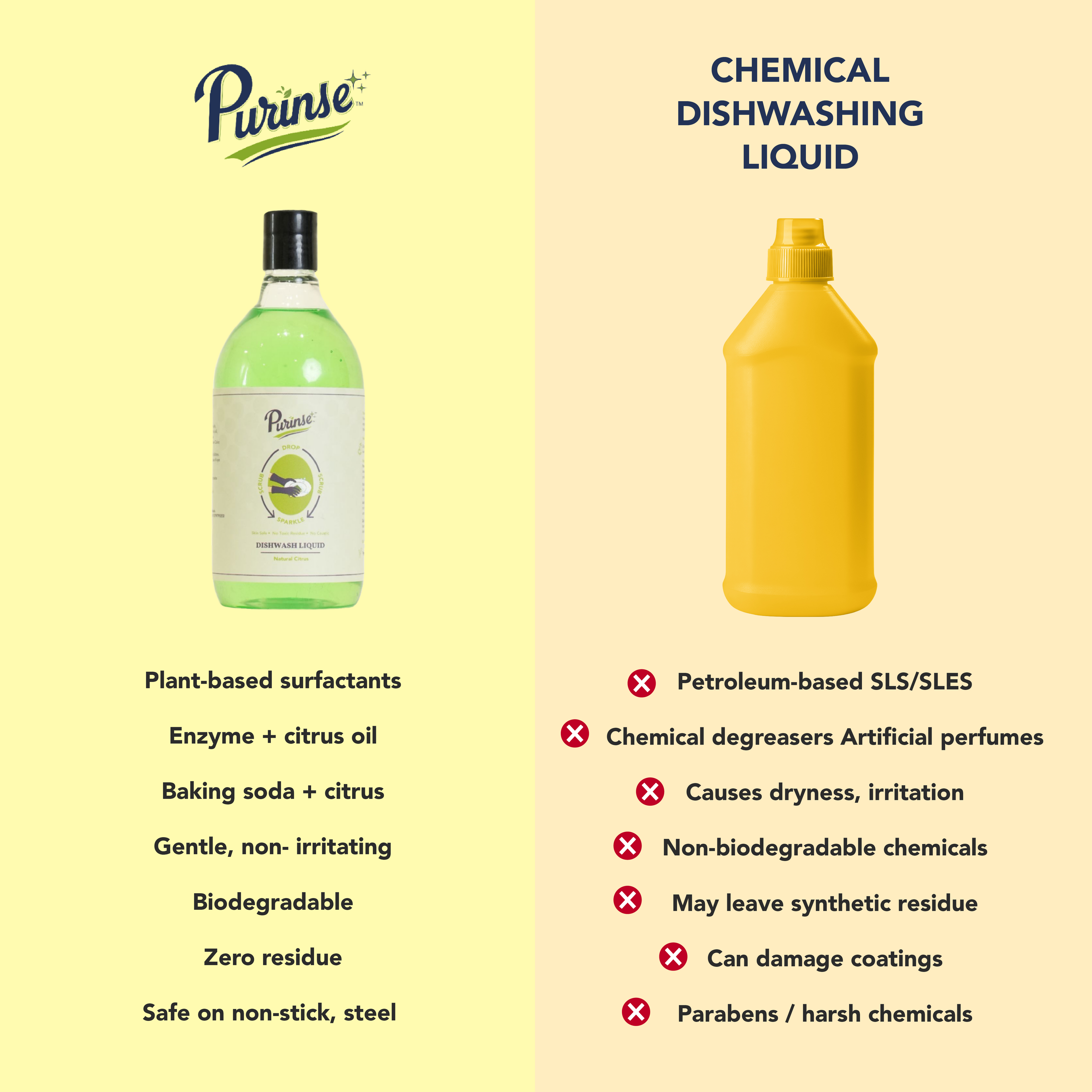 Purinse Dishwash Liquid