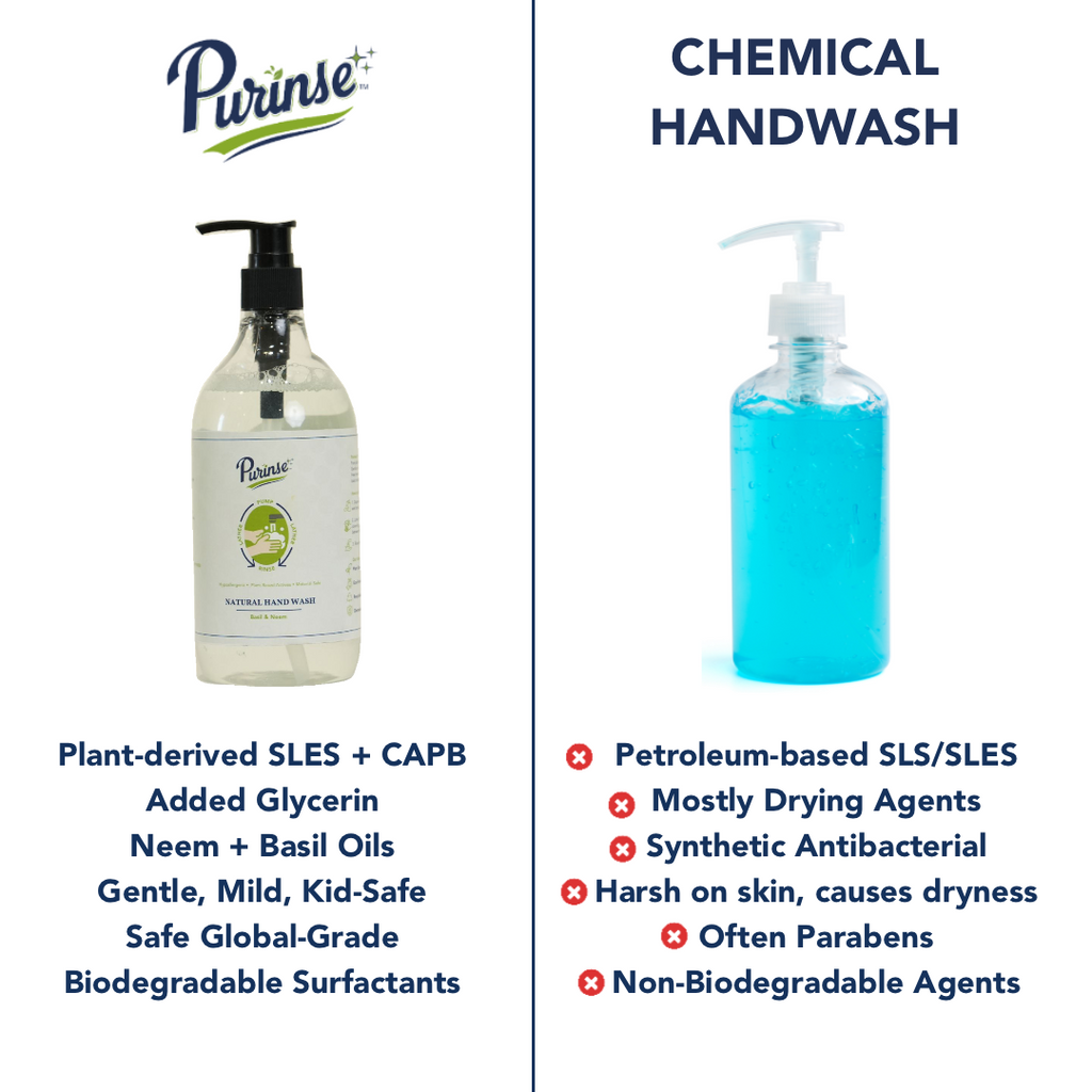 Purinse Natural Handwash
