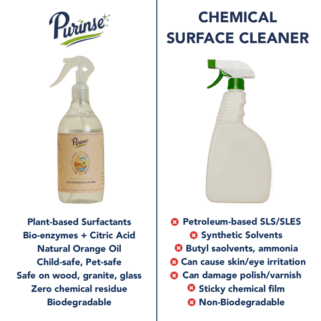 Purinse Multi-Surface Cleaner