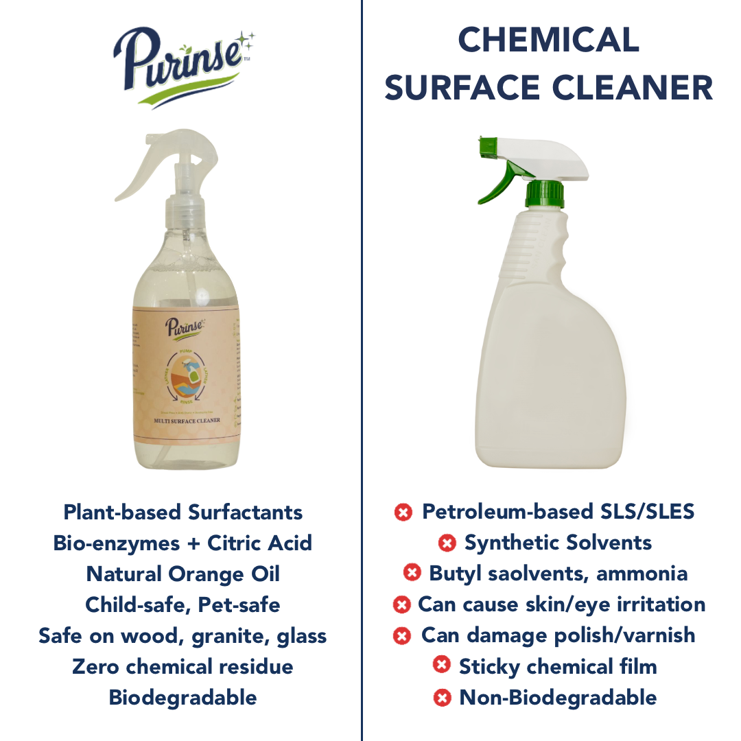 Purinse Multi-Surface Cleaner