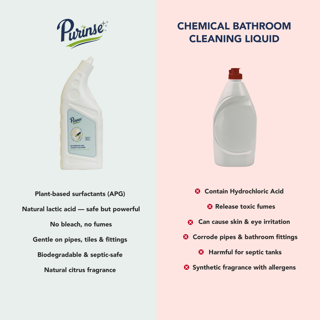 Purinse Bathroom & Toilet Cleanser